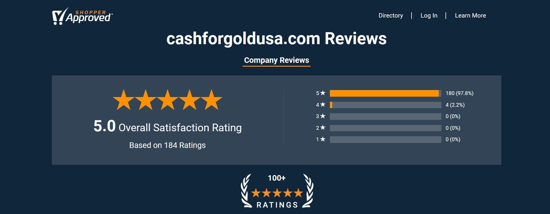 cashforgoldusa reviews